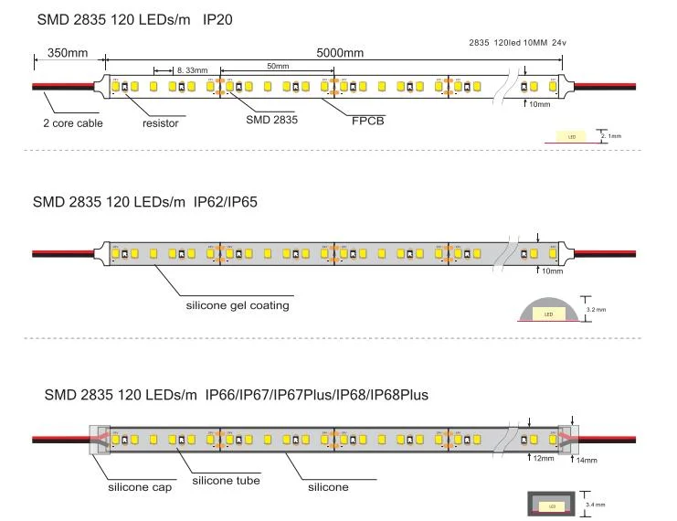 24V Ra90 SMD2835 120LED Flexible LED Light Strip 20W with CE Certification